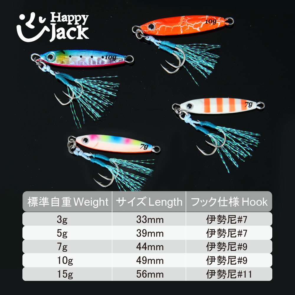 HAPPYJACK Shore Casting Jiggin – Fishing Lure Topwater recenzja i cena